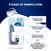 Pureit Classic Blue Water Purifier 9L