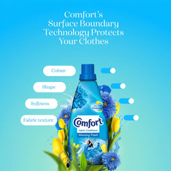 Comfort Morning Fresh fabric Conditioner 210ml